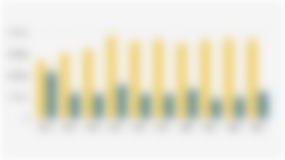 Number of Micro and Small Industry Workers in Indonesia (2013-2023)*