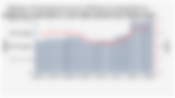 Number of Individual Accounts of Fintech Lending Users in Default and Their Ratio to Total Users (January 2024-March 2025)*