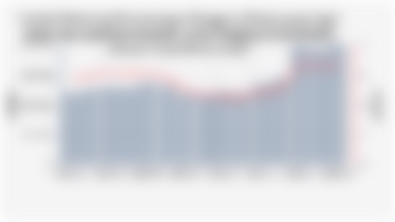 Jumlah Rekening Perseorangan Pengguna Pinjol yang Gagal Bayar dan Rasionya terhadap Total Pengguna di Indonesia (Januari 2024-Maret 2025)*