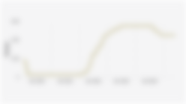 US Federal Reserve Benchmark Interest Rate (January 2020-June 2025)