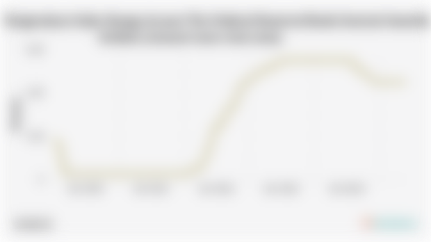 Pergerakan Suku Bunga Acuan The Federal Reserve/Bank Sentral Amerika Serikat (Januari 2020-Juni 2025)