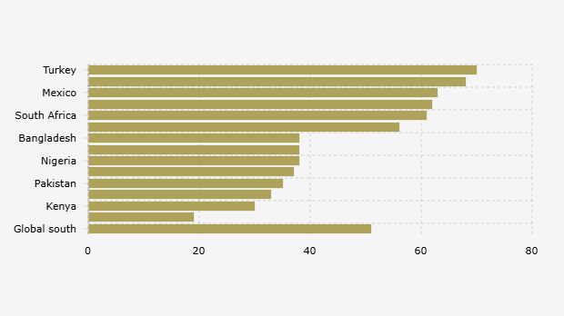 Ketertarikan Anak Muda di Negara Berkembang terhadap Pekerjaan Ramah Lingkungan (Februari-Maret 2025)