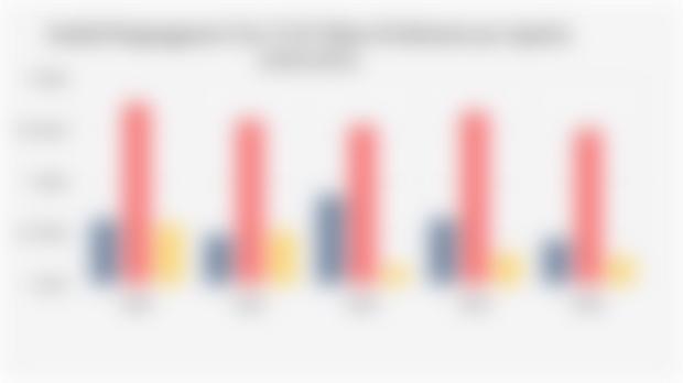 Jumlah Pengangguran Usia 15-29 Tahun di Indonesia per Agustus (2020-2024)