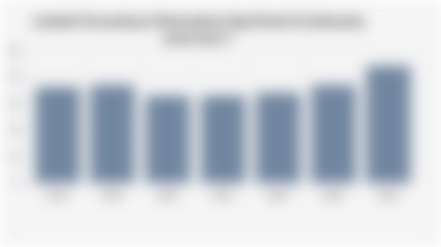 Jumlah Perusahaan Peternakan Sapi Perah di Indonesia (2018-2024*)