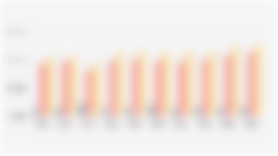 Jumlah Angkatan Kerja Indonesia Berusia di Bawah 30 Tahun Berdasarkan Kelompok Umur (Agustus 2015-Agustus 2024)