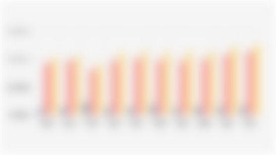 Number of Indonesian Workforce Aged Under 30 by Age Group (August 2015-August 2024)