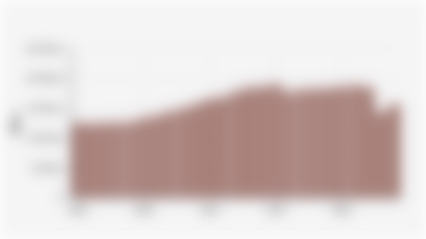 Goat Population in Indonesia (2000-2024)