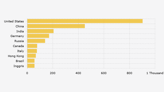 AS, Negara dengan Orang Kaya Terbanyak di Dunia 2025 Versi Forbes