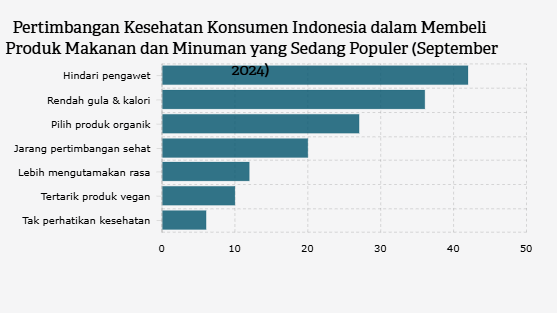 Rahasia Konsumen Indonesia: Apa Saja yang Diperhatikan Saat Beli Makanan Viral?