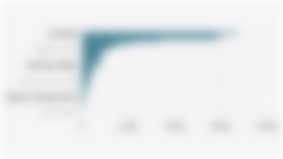 Jumlah Tenaga Kerja Indonesia yang Tersertifikasi Berdasarkan Provinsi (Januari-Maret 2025)*