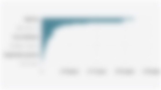 Number of Certified Indonesian Workers by Province (January-March 2025)*