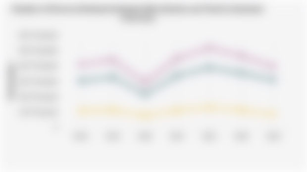 Number of Divorces (Husband Initiated, Wife Initiated, and Total) in Indonesia (2018-2024)