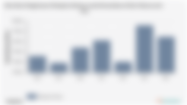 Pengeluaran Perkapita Sebulan untuk Kecantikan Kab. Natuna | 2024