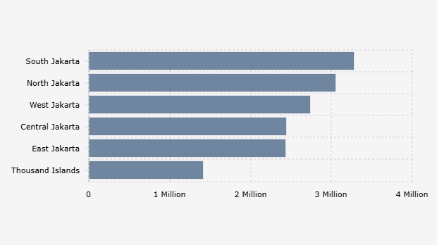 Average Per Capita Monthly Expenditure by City Administration in DKI Jakarta (2024)