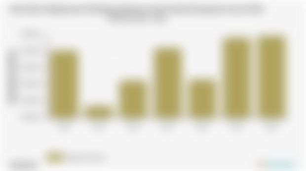 Rata-Rata Pengeluaran Perkapita Sebulan untuk Aneka Barang dan Jasa di Kab. Natuna 2018 - 2024