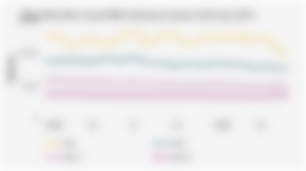 Harga Batu Bara Acuan/HBA Indonesia (Januari 2024-Juni 2025)