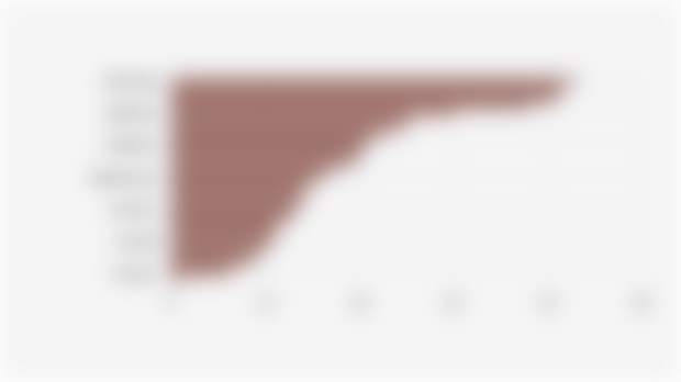 Number of Indonesian Junior Elite Athletes by Sport (2024)