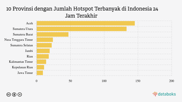 492 Hotspot Terdeteksi di Indonesia Dalam 24 Jam Terakhir (Senin, 23 Juni 2025)