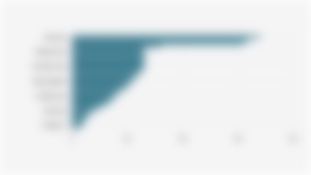 Jumlah Atlet Elite Nasional Indonesia Berdasarkan Cabang Olahraga (2024)