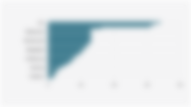 Number of Indonesian National Elite Athletes by Sport (2024)