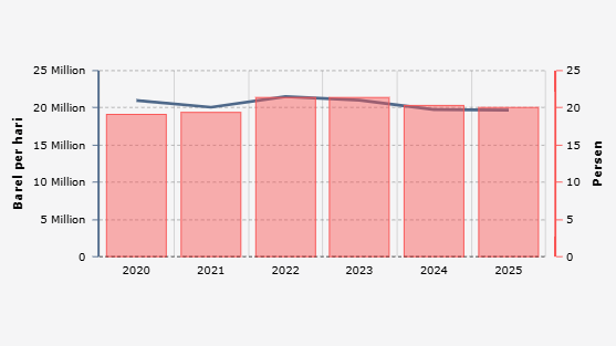 Selat Hormuz Terancam Tutup, Pasokan Minyak Global Bisa Terganggu