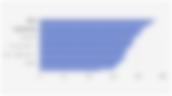 Skor Indeks Pembangunan Olahraga/IPO Indonesia Berdasarkan Provinsi (2024)*