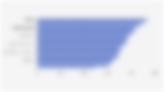 Indonesia's Sports Development Index (SDI) Score by Province (2024)*