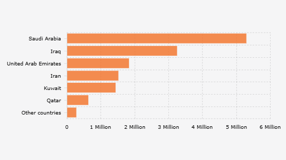 Penutupan Selat Hormuz Bisa Ganggu Pasokan Minyak dari Arab Saudi