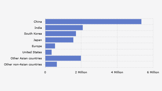 Pasokan Minyak Selat Hormuz Berdampak ke Asia, Terutama China