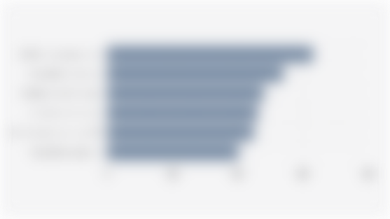 Manfaat Kecerdasan Buatan Generatif/Gen AI dalam Keamanan Siber yang Diharapkan Perusahaan Global (Mei 2024)