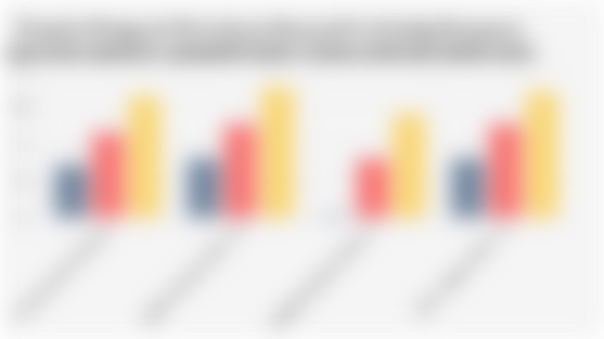 Proyeksi Pengaruh Kecerdasan Buatan/AI terhadap Karyawan 2025-2028 menurut Eksekutif Senior Global (Februari-Maret 2025)