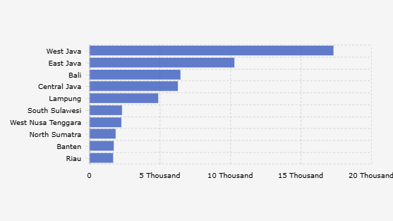 Ada 67 Ribu Kasus DBD di Indonesia Pertengahan 2025, Jabar Terbanyak