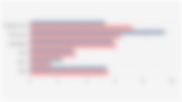 Fast-Moving Consumer Goods (FMCG) Sales Growth by Sector, Quarter I (2024-2025)