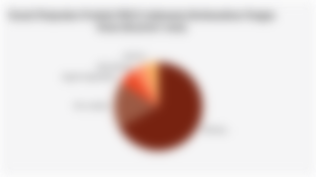 Kanal Penjualan Produk FMCG Indonesia Berdasarkan Pangsa Pasar (Kuartal I 2025)