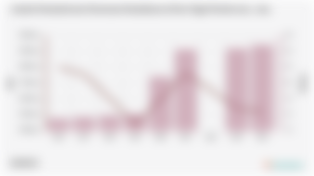 Jumlah Penduduk dan Persentase Kemiskinan di Kota Tegal | 2004 - 2024