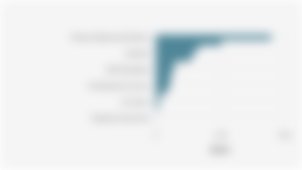 PDRB ADHB di Kabupaten Kepulauan Sangihe Menurut Sektor pada 2024