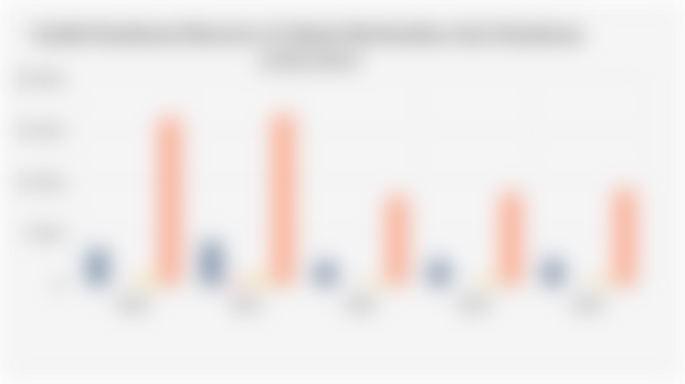 Jumlah Kendaraan Bermotor di Jakarta Berdasarkan Jenis Kendaraan (2020-2024)