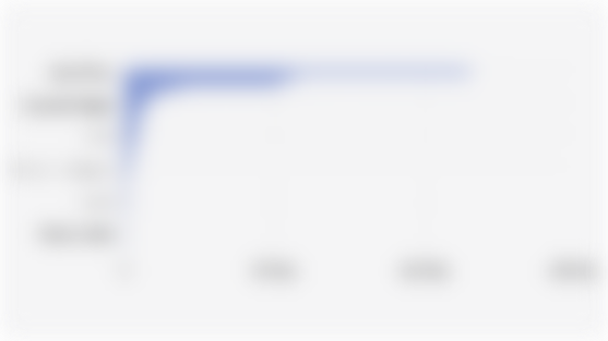 Jumlah Perusahaan Industri Skala Kecil di Indonesia Berdasarkan Provinsi (2023)*