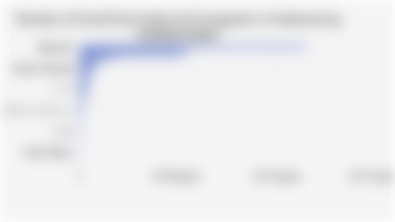 Number of Small-Scale Industrial Companies in Indonesia by Province (2023)*