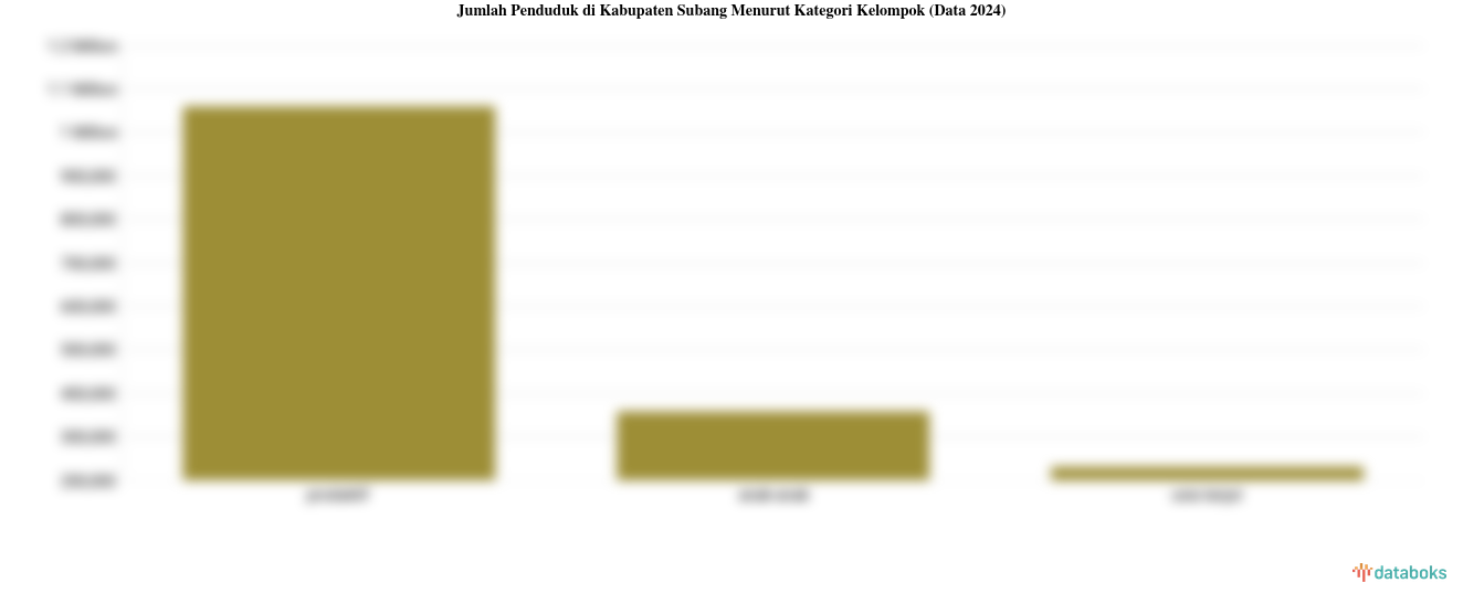 21,75% Penduduk Kabupaten Subang pada 2024 dengan Usia 0-14 Tahun