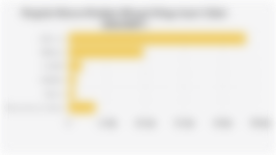 Proyeksi Volume Produksi Minyak Kelapa Sawit Global (2024/2025*)