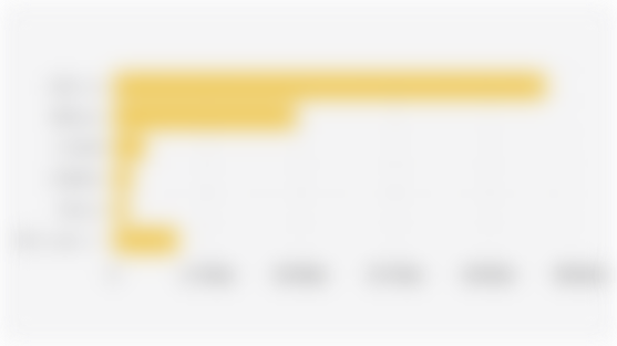 Global Palm Oil Production Volume Projection (2024/2025*)