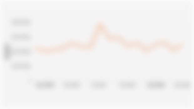 Indonesia Stock Exchange Monthly Transaction Value (January 2024 - May 2025)