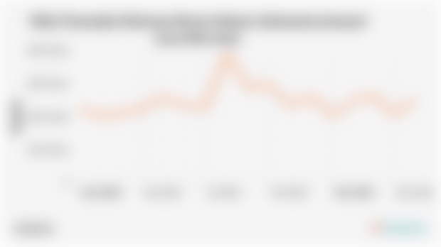 Nilai Transaksi Bulanan Bursa Saham Indonesia (Januari 2024-Mei 2025)