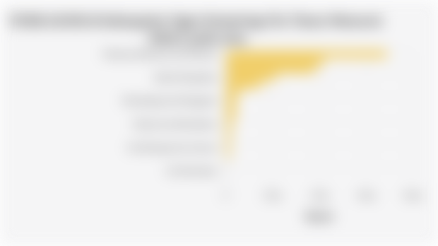 Sektor Utama Penggerak Perekonomian di Kabupaten Ogan Komering Ulu Timur pada 2024