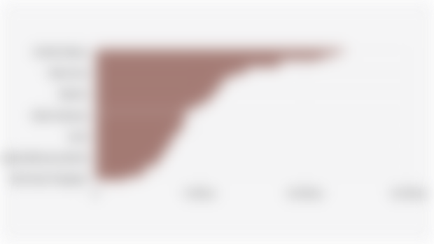 Average Monthly Net Salary of Mining and Quarrying Sector Workers in Indonesia by Province (August 2024)*