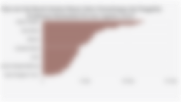 Rata-rata Gaji Bersih Sebulan Pekerja Sektor Pertambangan dan Penggalian  di Indonesia Berdasarkan Provinsi (Agustus 2024)*