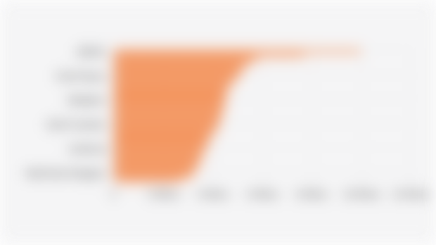 Average Monthly Net Salary of Finance and Insurance Sector Employees in Indonesia by Province (August 2024)