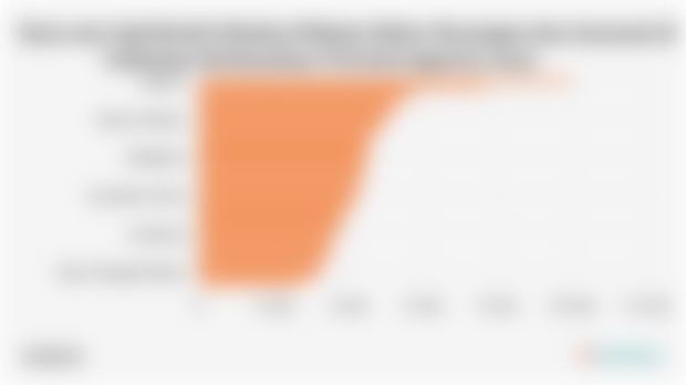 Rata-rata Gaji Bersih Sebulan Pekerja Sektor Keuangan dan Asuransi di Indonesia Berdasarkan Provinsi (Agustus 2024)