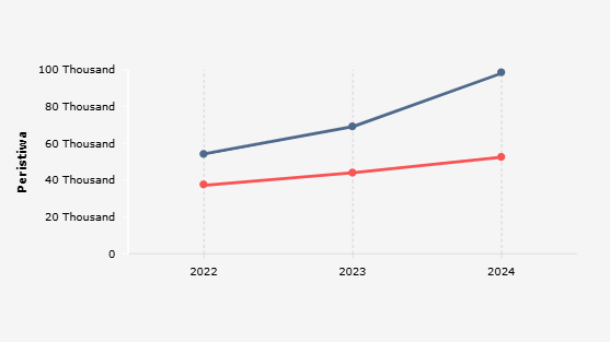 Peristiwa Konflik Global Meningkat dalam Beberapa Tahun Terakhir